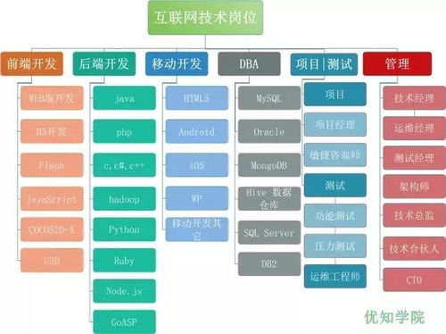 2019年，通往阿里架构师的9条有效建议 网络技术开发者的晋升指南