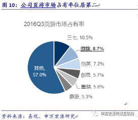 游族网络深度解析 精品游戏研发与全球化布局构筑高护城河