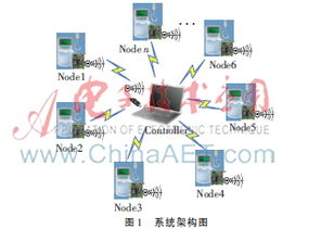 基于Z-Wave无线通信技术的智能网络泵系统开发