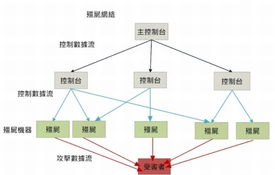 Version 2 Limited 发展及代理知名科技产品 新闻中心发布最新消息，推出中小企业网络安全常识系列及网络技术开发